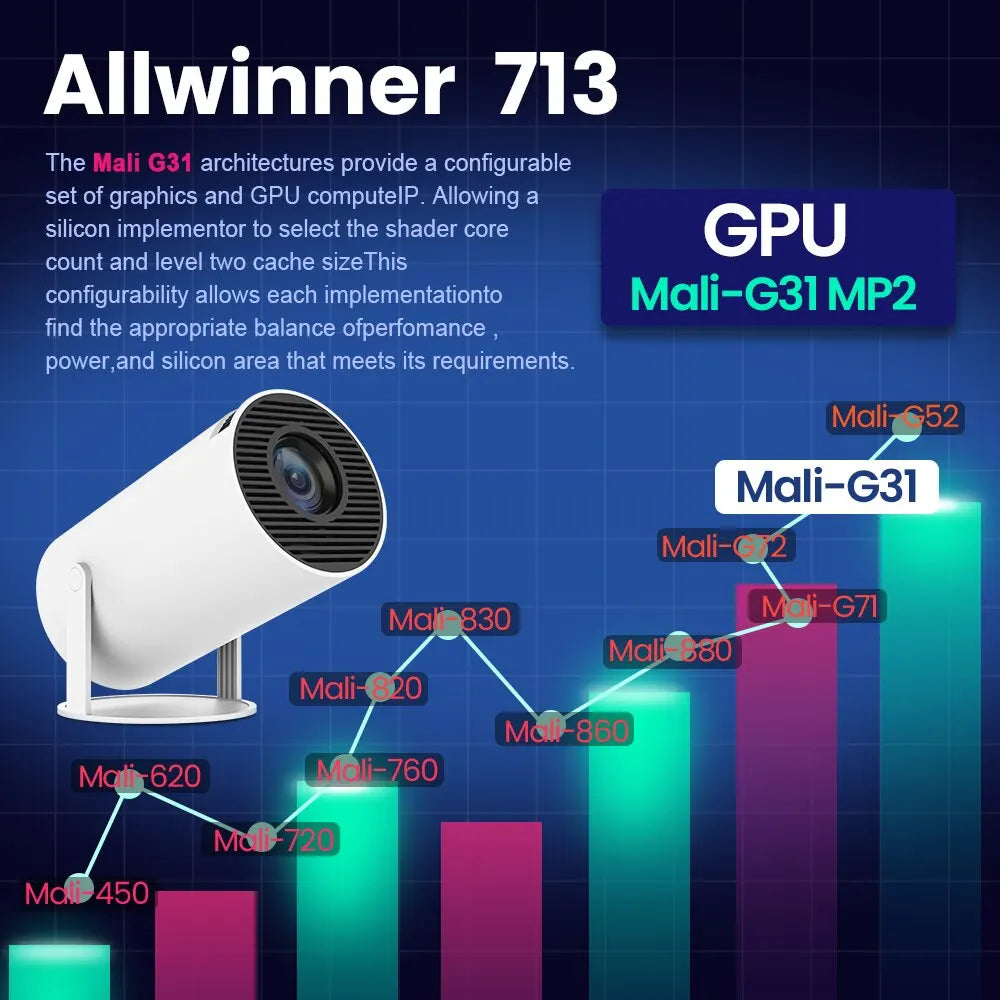 Magcubic-Projetor HY300 PRO 4K Android 11, WiFi duplo 6, 260ANSI, Allwinner H713