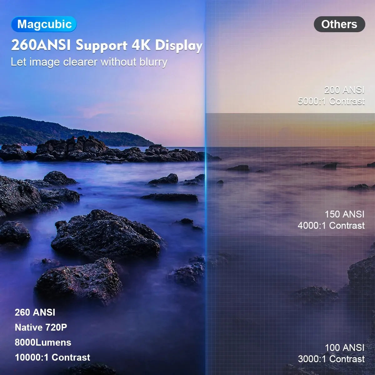 Magcubic-Projetor HY300 PRO 4K Android 11, WiFi duplo 6, 260ANSI, Allwinner H713